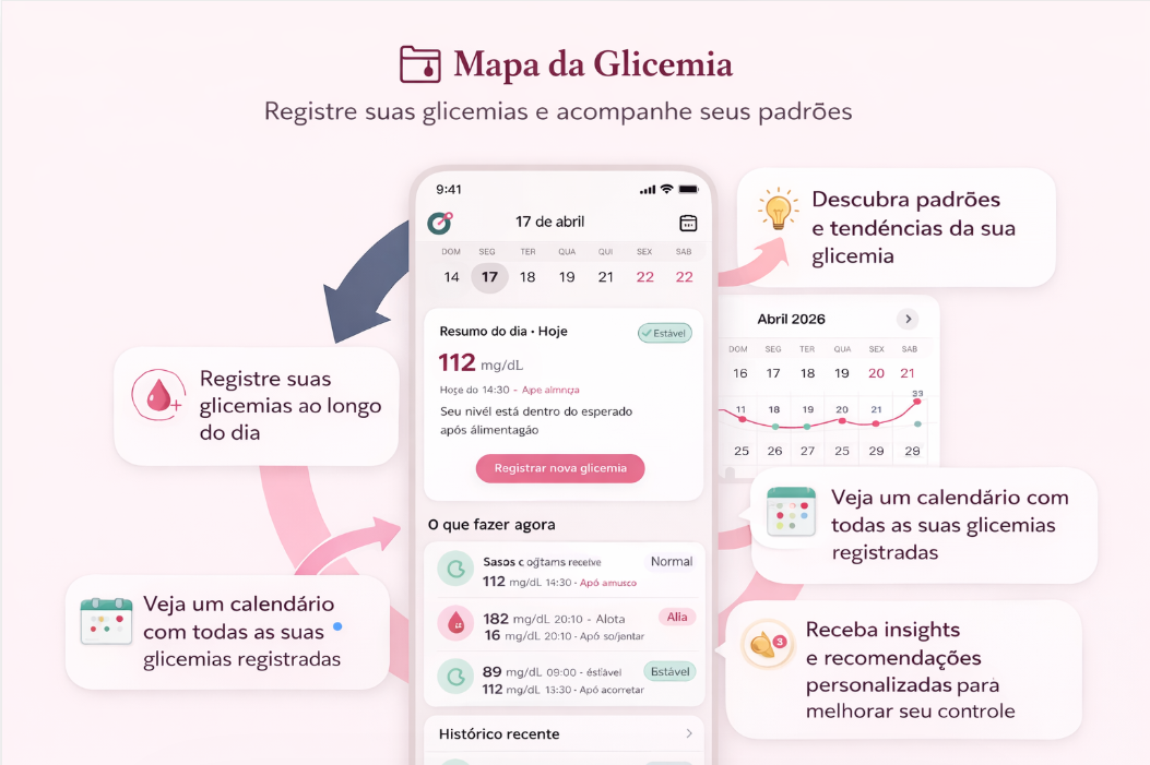 Mapa da Glicemia - Registre suas glicemias e acompanhe seus padrões